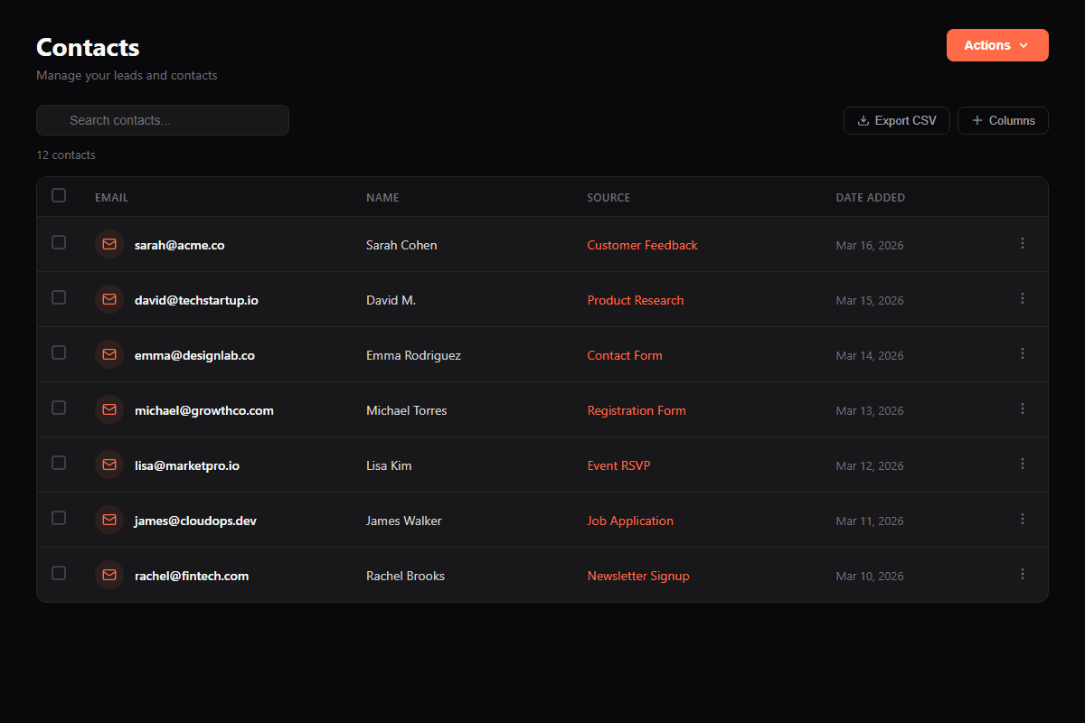 Spiceform CRM dashboard showing contacts, lists, and submission sources